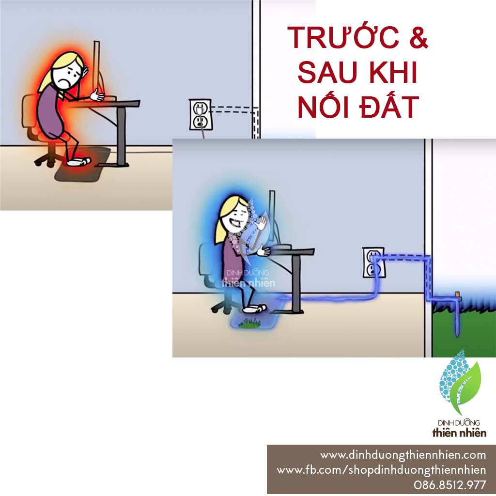 Thảm Tiếp Nối Đất Lót Chuột / Bàn Phím / Laptop & Kê Chân Gaia, Earthing, 25 x 68cm (Khi Bàn